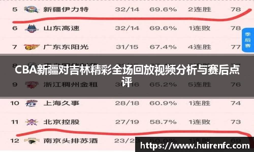 CBA新疆对吉林精彩全场回放视频分析与赛后点评