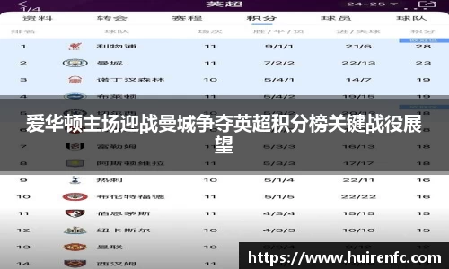 爱华顿主场迎战曼城争夺英超积分榜关键战役展望