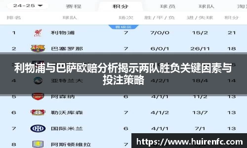 利物浦与巴萨欧赔分析揭示两队胜负关键因素与投注策略